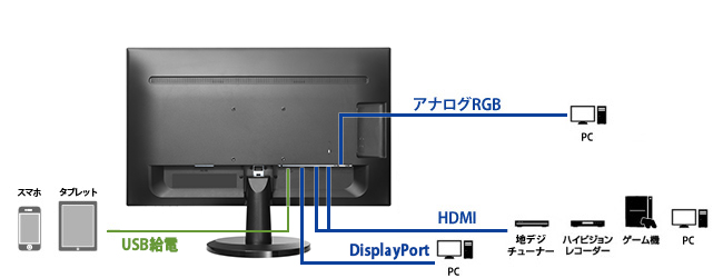 ★美品★23.8型ワイド液晶ディスプレイI-O DATALCD-MF245XDK