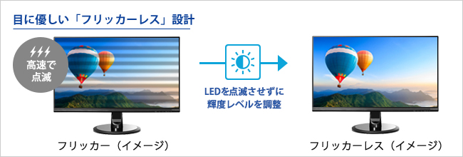 バックライトのちらつきがない「フリッカーレス」