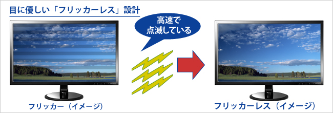 バックライトのちらつきがない「フリッカーレス」