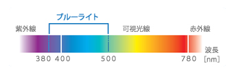 ブルーライトとは…