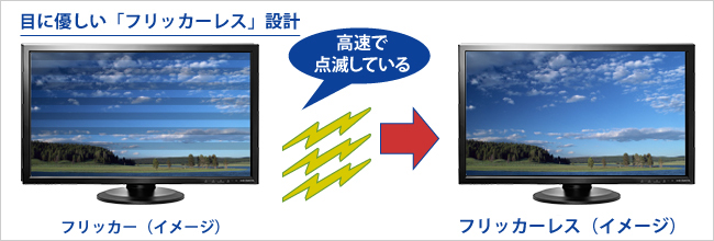 バックライトのちらつきがない「フリッカーレス」