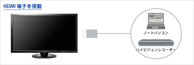 HDMI端子を搭載