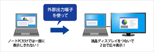ノートパソコンの外部出力を活用