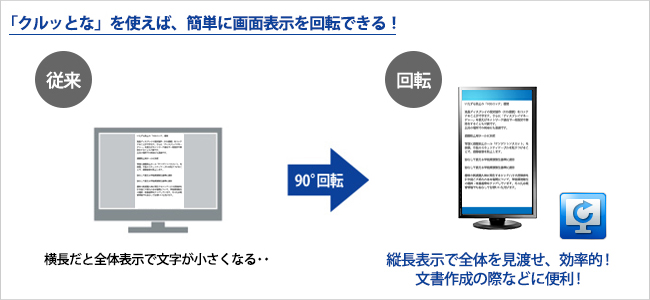 画面回転アプリ「クルッとな」を使えば、手軽に画面を縦表示に