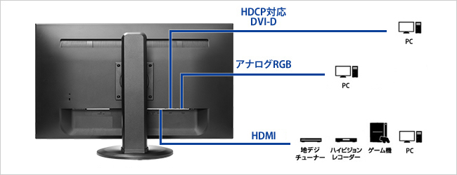 機器接続例