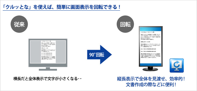 画面回転アプリ「クルッとな」を使えば、手軽に画面を縦表示に