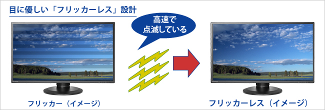 バックライトのちらつきがない「フリッカーレス」