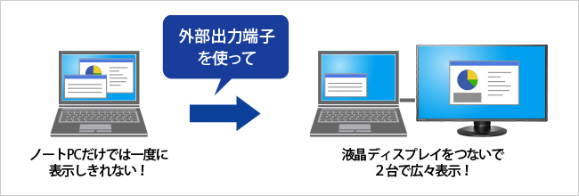 ノートパソコンの外部出力を活用