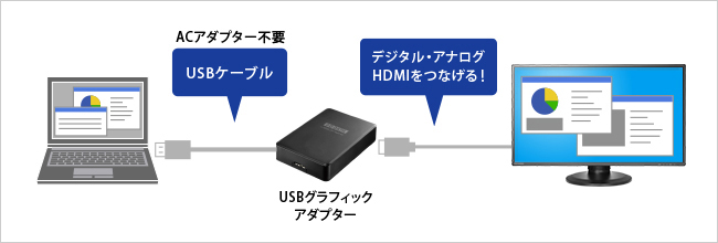 USB接続でもマルチディスプレイ