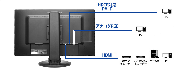 機器接続例