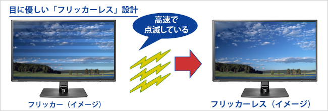 バックライトのちらつきがない「フリッカーレス」