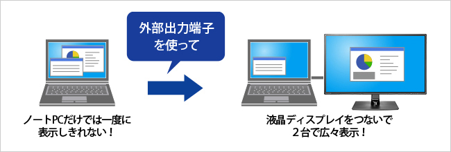 ノートパソコンの外部出力を活用