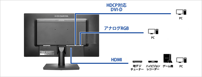 機器接続例