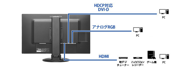 I・O DATA LCD-MF273EDB-F