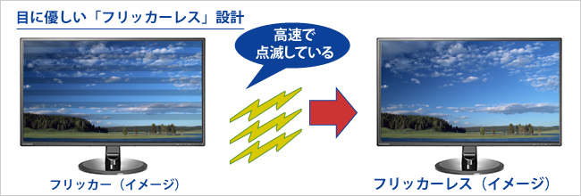 画面のちらつきを抑える「フリッカーレス」