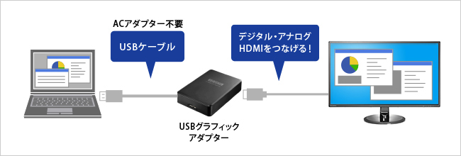USB接続でもマルチディスプレイ