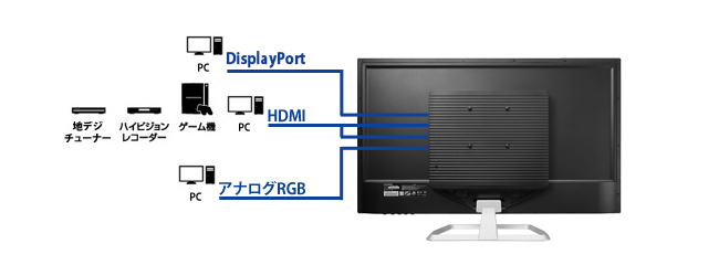 LCD-MF321XDB | 個人向けワイドモデル | IODATA アイ・オー・データ機器