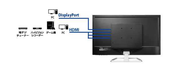 LCD-MQ321XDB | 個人向けワイドモデル | IODATA アイ・オー・データ機器