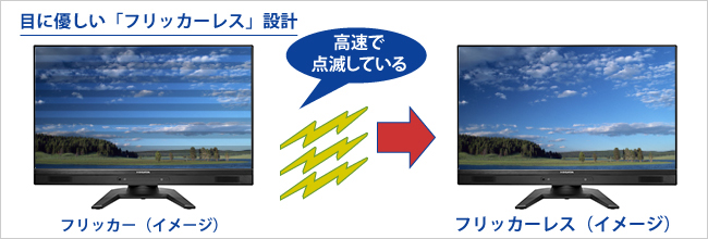 画面のちらつきを抑える「フリッカーレス」