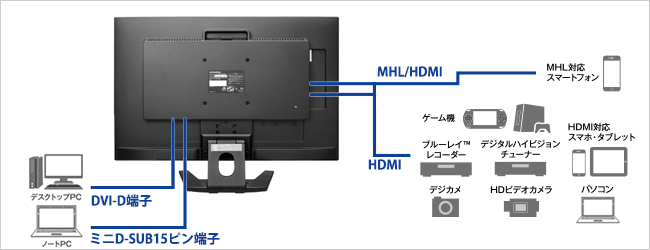 機器接続例