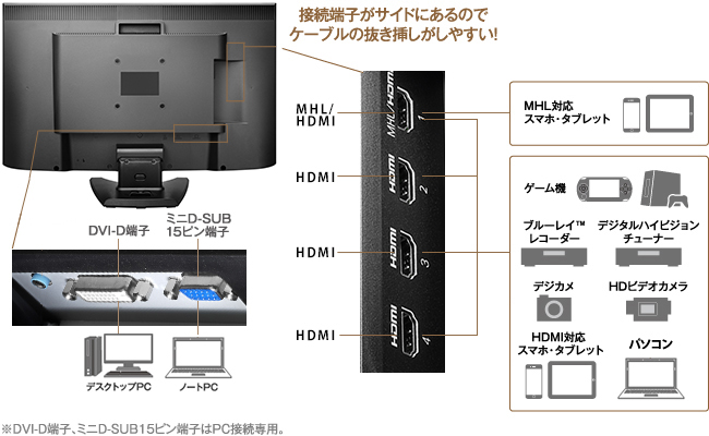 複数のゲーム機やレコーダー、パソコンなど様々な機器を同時につないで楽しむことができます