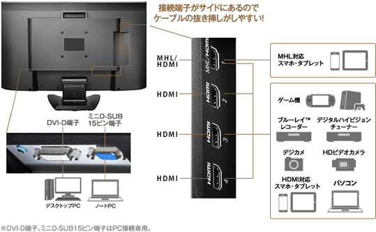 スマホやデジタル家電とつながる豊富な入力端子