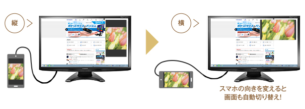 MHL対応のスマホやタブレットをMHLケーブル（別売）1本でつないで楽しむことができます。