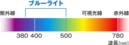 ブルーライトとは…