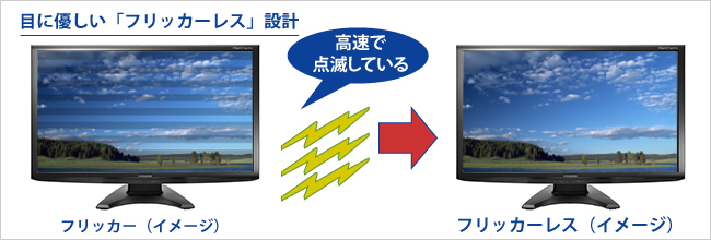 ブルーライト低減率を自由に調整できる