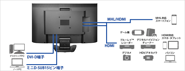 機器接続例