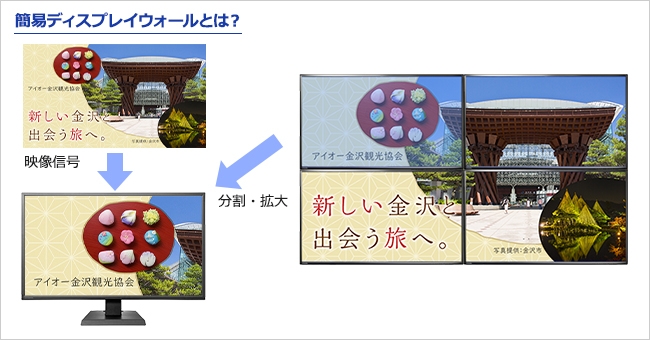 簡易ディスプレイウォール機能とは