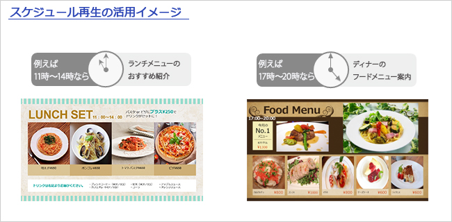 スケジュール再生の活用イメージ