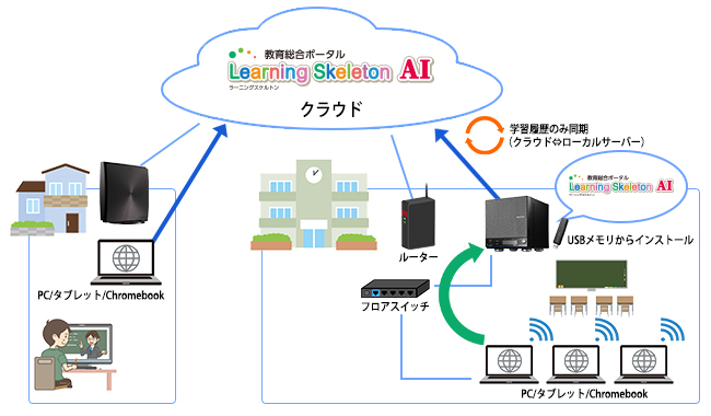 学校現場でのネットワークの混雑を回避