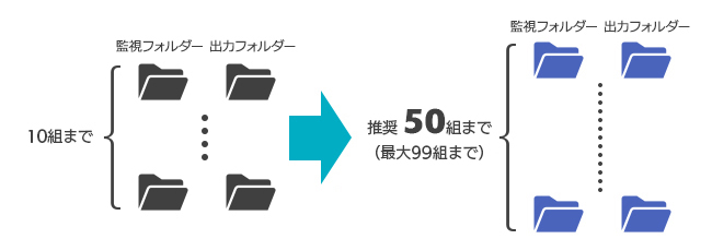 タイムスタンプ専用端末
APX2-EVID/5P