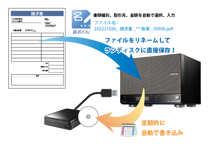 命名くんを使ったNAS連携イメージ