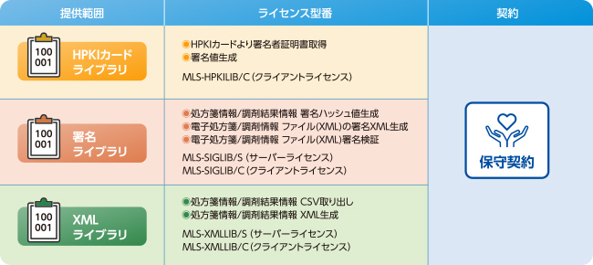 署名共通モジュール ご提供内容