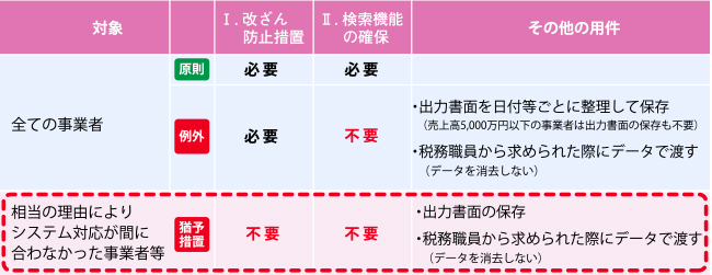 電子帳簿保存法への対応はおまかせ