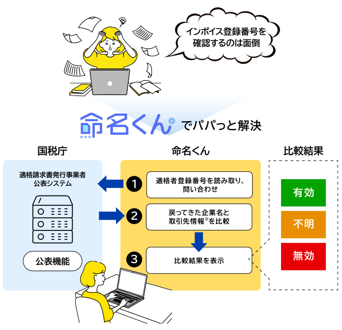 登録番号を確認する手間をパパっと解決