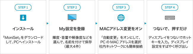 利用はかんたん4STEP