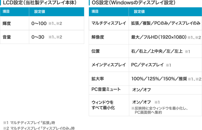 My設定で自分好みの設定を保存できる!