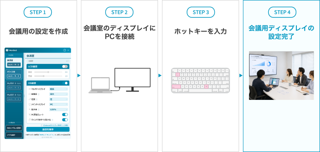 利用手順:液晶ディスプレイ接続時