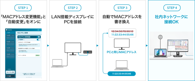 利用手順:有線LANポート搭載当社製ディスプレイ接続時