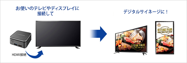 お使いのテレビやディスプレイに接続するだけでデジタルサイネージに