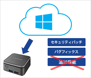 Windows 10 IoT Enterpriseなので長く安心して使える！