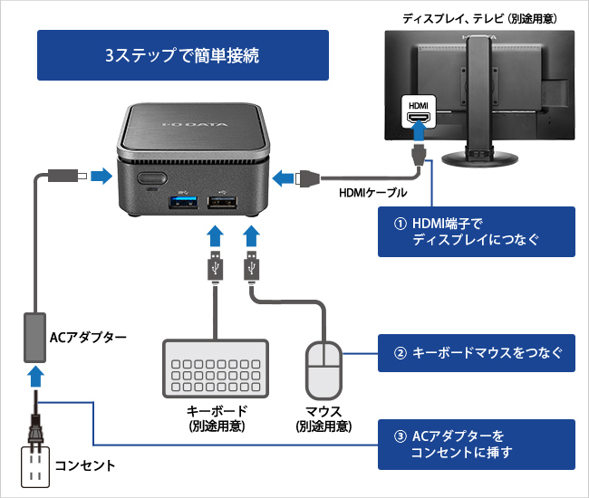 簡単！3ステップで接続できる