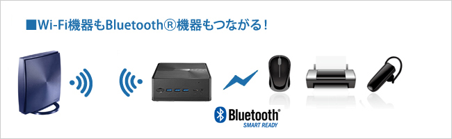 Wi-Fi＆Bluetooth対応