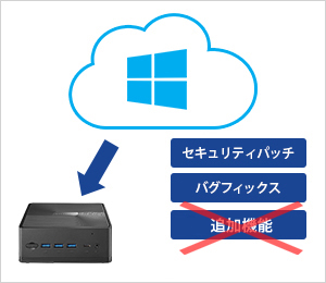 Windows 10 IoT Enterpriseなので長く安心して使える！