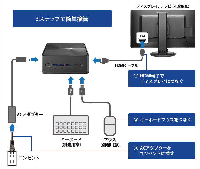 簡単！3ステップで接続できる