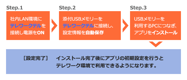 利用方法はきわめてカンタン