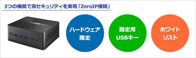 独自のセキュア接続技術「ZeroIP接続」で高セキュリティを実現